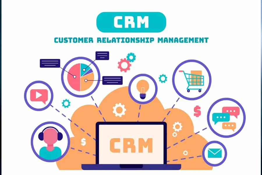Cum sa alegi soft CRM